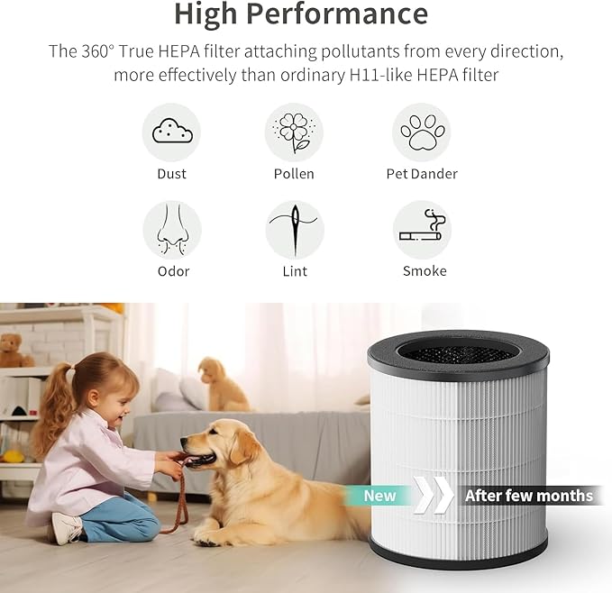 2 Pack A2 Replacement Filter Compatible with AMEIFU GDAP1W and VEWIOR A2 Air Purifier(ClearAir-A2), H13 True HEPA Air Cleaner Filter, 3-Stage Filtration for Wildfire Smoke Pollen Pets Odor