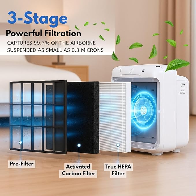 Nispira True HEPA Filter Replacement Set Compatible with Coway Airmega 200M Air Purifier AP-1518, Mighty Air AP-1512HH, 3 Sets