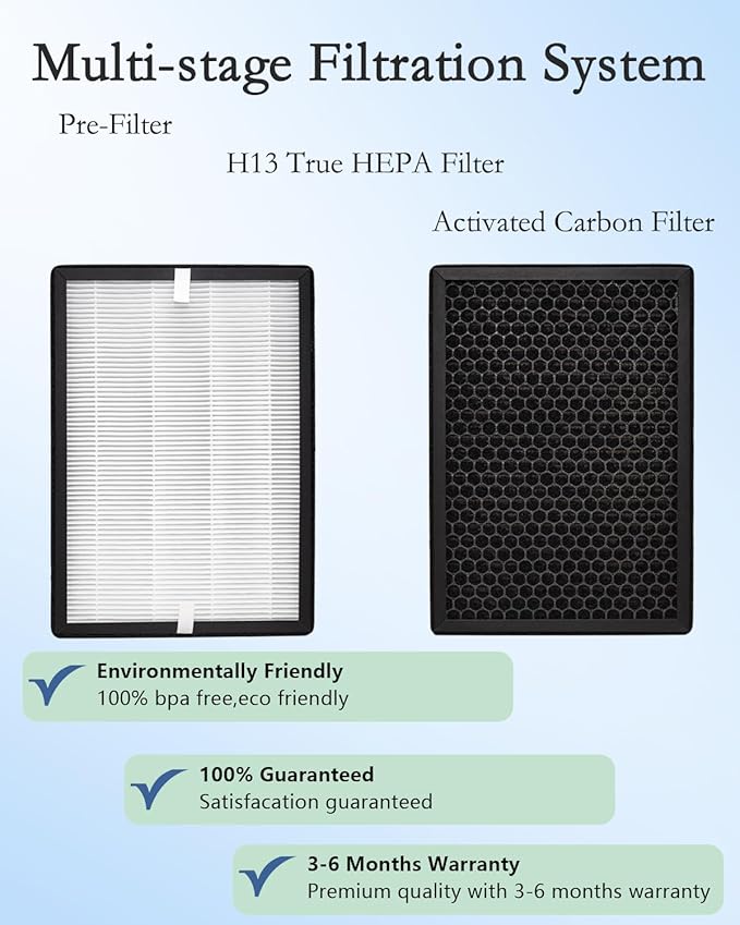 2-Pack GL-FS32 Replacement Filter, 3-in-1 H13 True HEPA Filtration Compatible with MOOKA®/KOIOS® GL-FS32 and Azeus® GL-FS32 Air Purifier