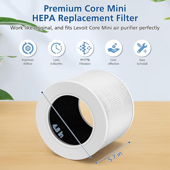 Core Mini Replacement Filter Compatible with LEVOIT Core Mini Air Purifier, 3-in-1 Upgraded Filtration Core Mini-P Replacement Filter with Activated Carbon, Compared to Part # Core Mini-RF, 4 Pack