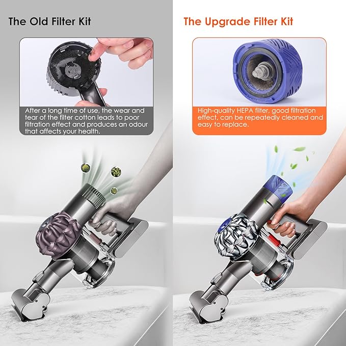 Motor Rear Cover + Pre&Post HEPA Filter Set Compatible with Dyson V6 DC58 DC59 DC62 DC72 DC74 SV03 SV04 SV05 SV06 SV07 SV08 SV09 Vacuum Cleaner Upgrade Filter Replacement Parts