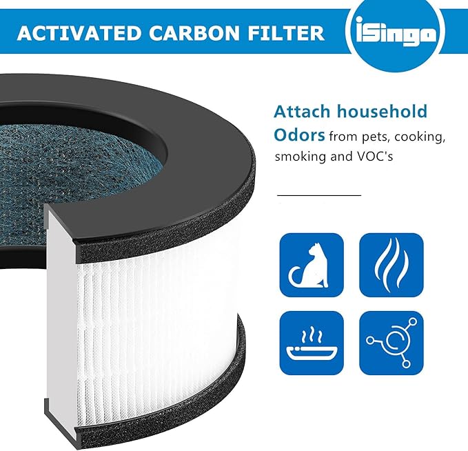 2 Pack AF-3222 HEPA Replacement Filter Compatible with Bulex AF-3222 Device, HEPA Filter and Activated Carbon Filter Set