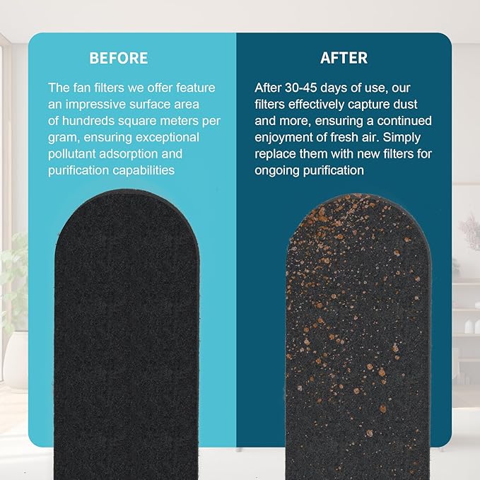 20 Pcs Ceiling Fan Filters for Blades – Fan Air Purifier Pads with Coconut Carbon – Easy-to-Stick Ceiling Fan Filters for Blades – Dust & Odor Removal Fan Blade Air Purifier Pads