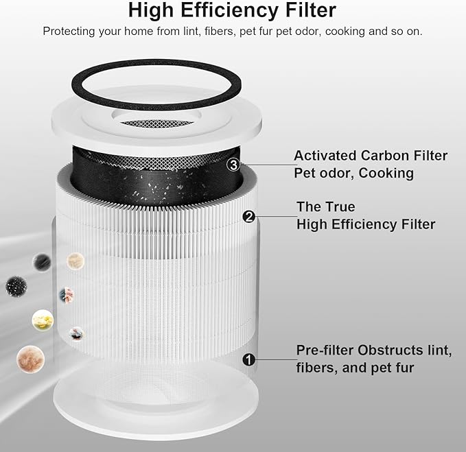 2 Pack 240 True 14 Replacement Filter Compatible with 240 A-ir Cleaner Purifier, 3-in-1 HP-14 Filter Replacement with Activated Carbon Filter,Fit For Pur-oair 14 Air Purifier