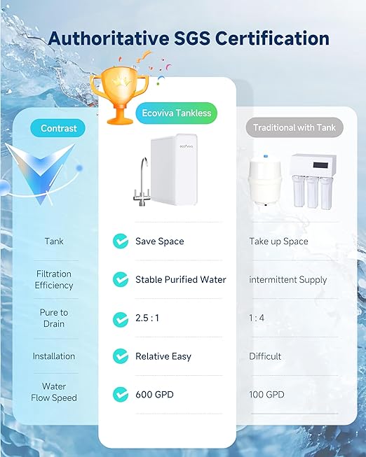 Ecoviva 600GPD Reverse Osmosis Water Filter, 8 Stage Under Sink RO Water Filtration System, Meets NSF/ANSI 58, Fast Flow, 2.5:1 Pure to Drain, Reduces PFAS, White