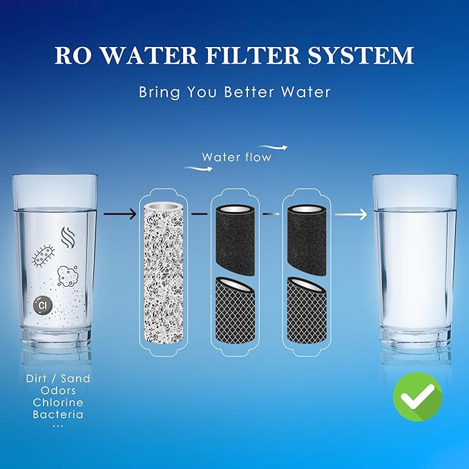 NSF Certified 3 Stage Reverse Osmosis RO Water Filters Replacement Universal 10” Water Filter System Compatible