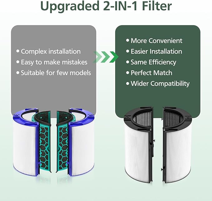 1 Pack 360 Combi Glass HEPA + Carbon Air Purifier Filter Replacement for Dyson HP10 HP07 TP10 TP09 TP07 TP06 TP04 TP4A HP04 HP06 HP09 HP4B PH01 PH02 PH03 PH04 PH3A DP04 Pure Cool Hot Humidify Fan