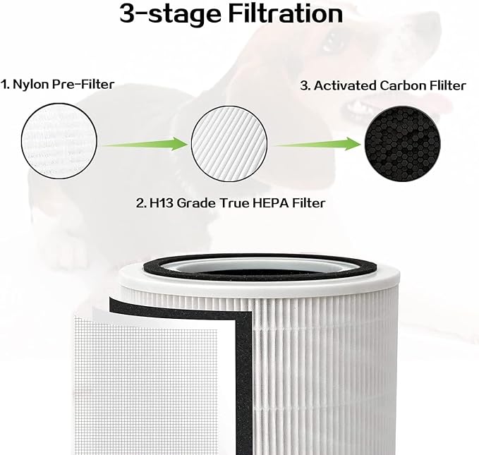 Core 300 Replacement Filter Compatible with Levoit Core 300,3 in 1 Pre-Filter,H13 True HEPA,Carbon Filter,Part Core 300-RF,Core 300S,Core P350,P350-RF,2 Pack