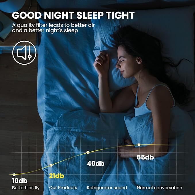 4 Pack FLT4825 HEPA Filter B Replacement for G-Guardian,Compatible with FLT4825 AC4825 AC4300 AC4800 AC4900 AC4850 AP2200CA AP2800CA, Air Purifiers,4 True H13 HEPA Filters + 10 Carbon Pre-Filters