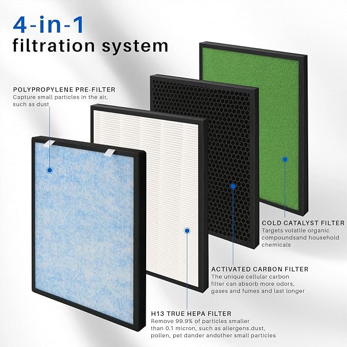 HSP002 Replacement Filter for Hathaspace Air Purifier Filters HSP002, 4-in-1 H13 True Hepa Filter