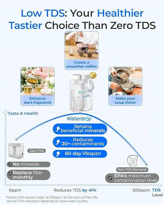 Waterdrop TDS Reduction Rechargeable Water Filter Dispenser, Retain Key Minerals, Instantly Improve Flavor, 15-Cup 5-Stage Portable Countertop Water Filtration System with 1 Filter, White