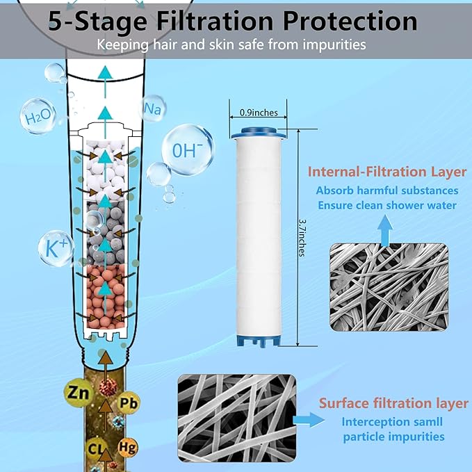 Turbo Shower Head Filter with Minerals, Hydro Shower Head High Pressure Handheld Vortex Turbo Fan Showerhead Filter for Hard Water, Reduces Dry Itchy Skin, 3.7in Set of 6 Replacement PP-Cotton Filters