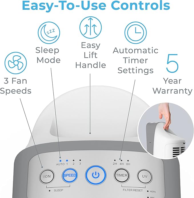 Pure Enrichment PureZone Elite True HEPA Large Room Tower Air Purifier with Air Quality Monitor, 4 Stage Filtration and UV-C Light, Helps Destroy Bacteria, Smoke, Pollen & Dust (White)