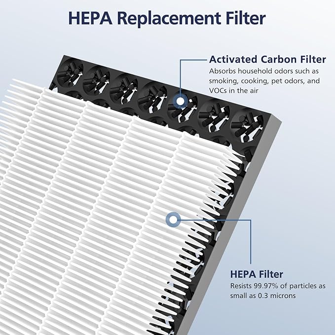 2 Pack Upgraded 3-in-1 Replacement Filter Compatible with Hamilton Beach 04383 Purifier 04384 04386A 04385 HEPA and Activated Carbon Filter, Replace Part#990051000