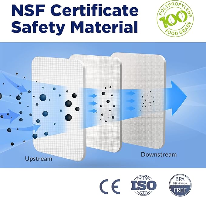 Membrane Solutions 20 Micron Sediment Water Filter Replacement Polypropylene Cartridge 10"x 2.5" for Whole House RO System, Compatible with Aqua-Pure AP110, GE FXUSC, WHKF-GD05, Culligan P5-6 Pack