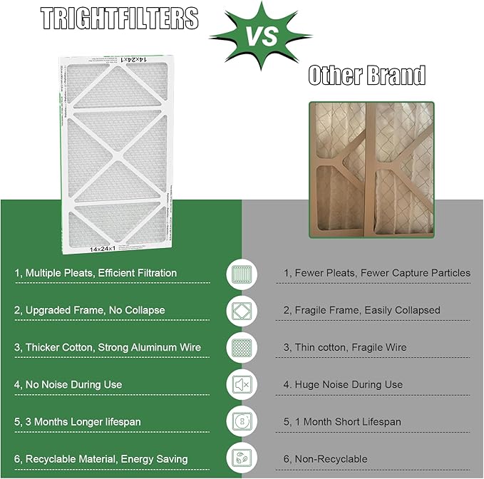 14x24x1 Air Filter 4 Pack, MERV 8 Pleated Dust Defense Air Filters Replacement Air Conditioner HVAC AC Furnace Filter, Durable and Lightweight