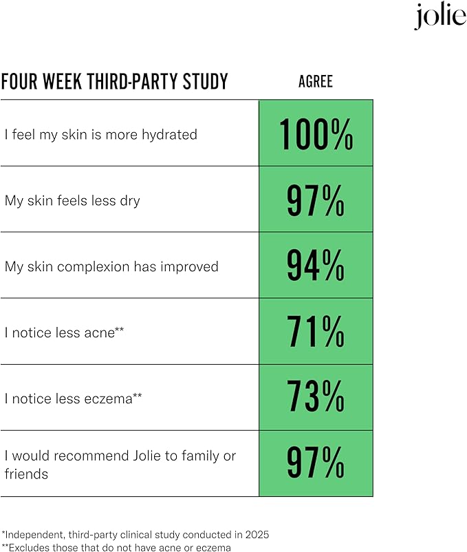 The Jolie Filtered SHOWERHEAD with Shower Water Filter System- High Pressure Showerhead, Hair and Skincare Accessory to Improve Beauty and Personal Care Routine (New Brushed Steel)