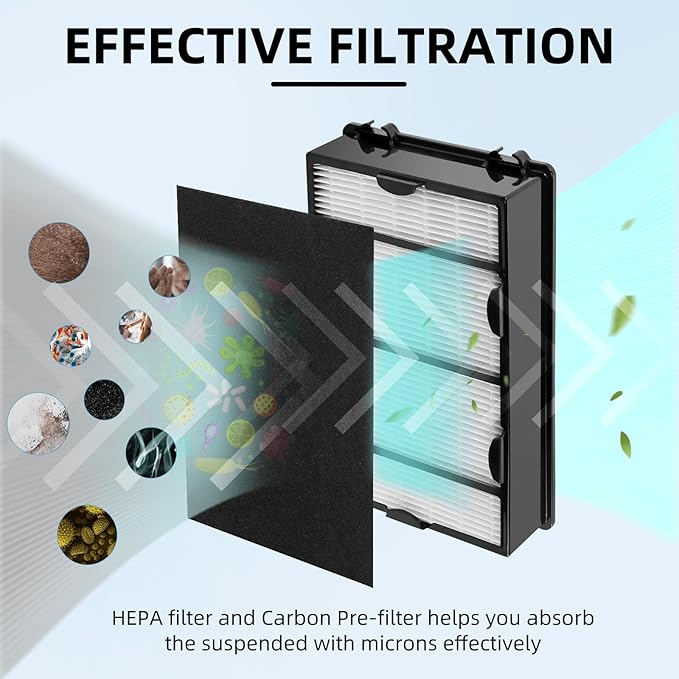 APPLIANCEMATES HAPF600 HEPA Filter Replacement for Holmes Air Purifier Filter B - Compatible with HAPF8650 HAP615 HAP625 HAP650 HAPF600D-U2 (4 HEPA Filters & 4 Carbon Pre-Filters)