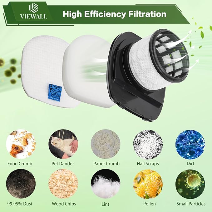 VIEWALL IX141 Filter Replacement for Shark IX140 IX142 IX144 IZ140 IZ141 IZ142 IZ242 WZ140 WZ240 WZ250 UZ145 UZ155 QZ140 Pet Cordless Stick Vacuum, Part 616FJ140 & 617FJ140, 1 HEPA 3 Foam Felt Filter
