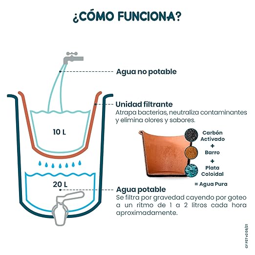 Ecofiltro - Large 7.9 Gallon Mazari Eco-Friendly Polypropylene Water Purifier Dispenser and Filter with Activated Charcoal (Black)