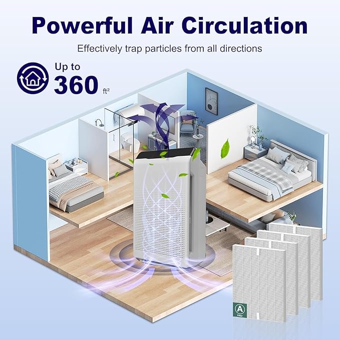 3 Pack 115115 HEPA Replacement Filter A for Winix PlasmaWave Air Purifier C535 5300 5300-2 5500 5500-2 6300 6300-2 P300 AM90 9000 5000 5000B C909 9800, H13 True HEPA Size 21 Filter