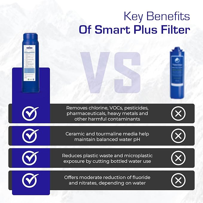Crystal Quest SMART Replacement Filter | 4-5/8" x 20" Cartridge | 160,000 Gallons Capacity | Advanced Multistage Filtration