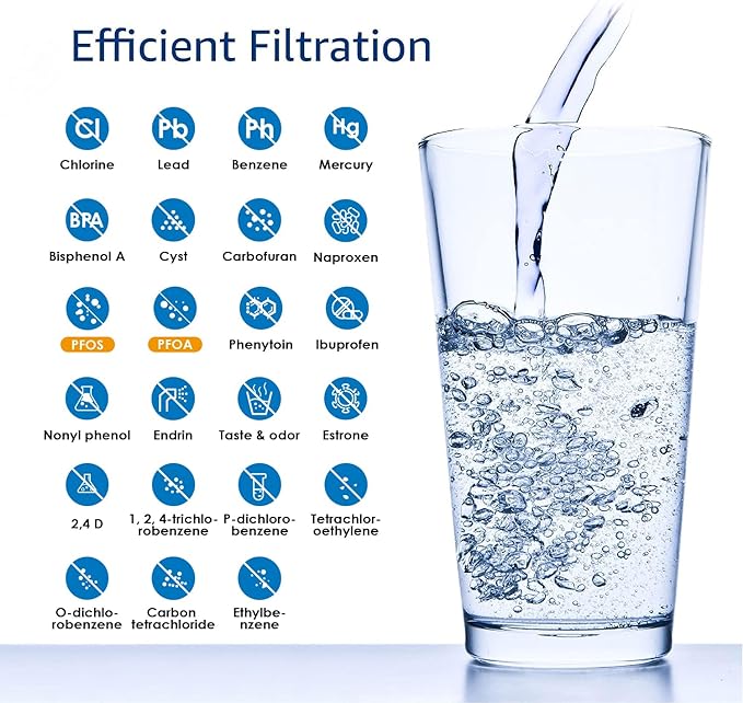 AQUA CREST FQROPF, FQSLF 𝐍𝐒𝐅/𝐀𝐍𝐒𝐈 𝟒𝟎𝟏 𝐂𝐞𝐫𝐭𝐢𝐟𝐢𝐞𝐝, 𝐑𝐞𝐝𝐮𝐜𝐞𝐬 𝐏𝐅𝐀𝐒, 𝐏𝐅𝐎𝐀/𝐏𝐅𝐎𝐒, Replacement for FQROPF, FQSLF, GXSV65R, GQSV65R, PXRQ15F, PNRQ15F, (2 Pack)