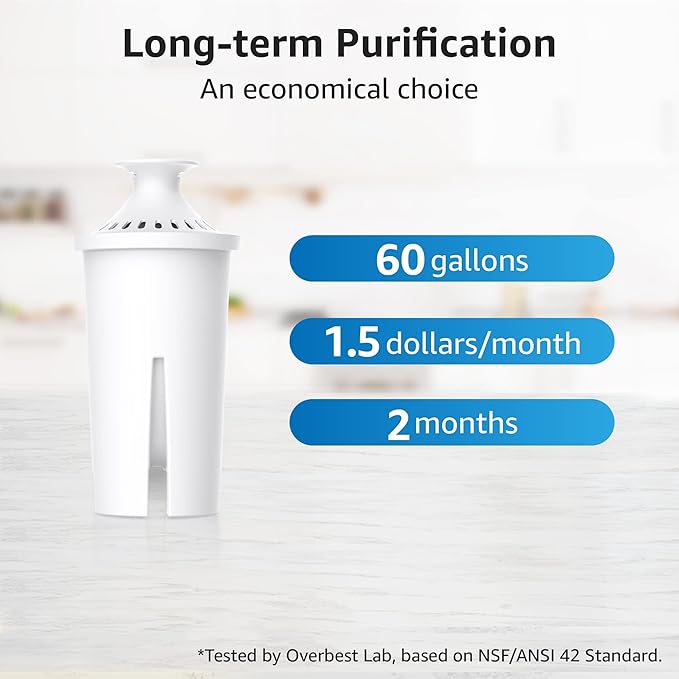 Overbest NSF Certified Pitcher Water Filter, Replacement for Brita® Pitchers and Dispensers, Brita® Classic 35557, OB03, Mavea® 107007, and More, Includes 4 Filters