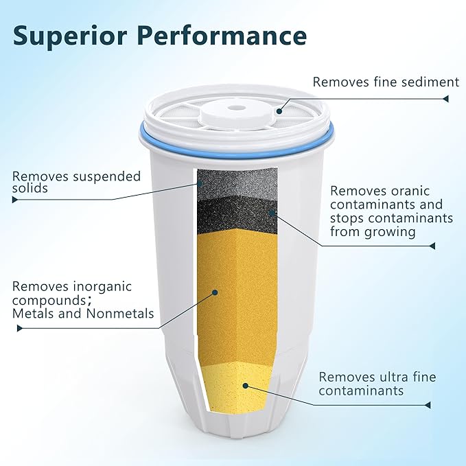 Water Filter Replacement Compatible with Zero Pitcher and Dispenser ZR-001 ZR-017 ZR-004 ZP-006 ZD-013 ZS-008, Multi-Stage Filter System, Reduce Lead, Chromium, and PFOA/PFOS, Pack of 4, By DESENRUIS