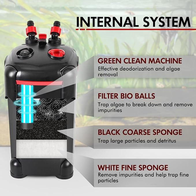 265GPH Canister Filter, 3-Stage External Aquarium Filter Ultra-Quiet Water Circulation Cleaning Machine with Media for Fish Tanks and Aquariums Up to 75 Gallons (265GPH)