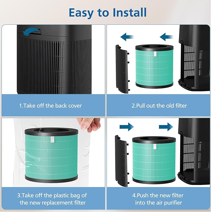 MJ002H Pet Care Replacement Fil-ter Compatible with POMORON MJ002H Air Puri-Fier, 4-Stage Filtration, H13 True Hepa Fil-ter, Activated Carbon, Multi-Layer Fil-ter, Compare Part MJ002H-RFA, 2 Pack