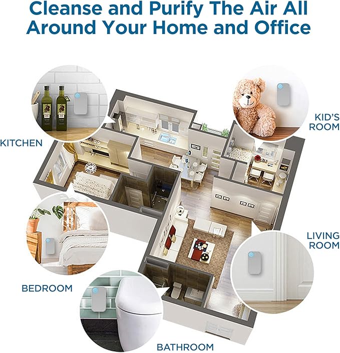 Ion Pure Plug In Air Purifier for Home | Negative Ion Technology for Allergen and Odor Reduction No Filter Compact, Quiet Operation Air Ionizers for Home Kitchen, Bedroom, Bathroom Air Purifiers