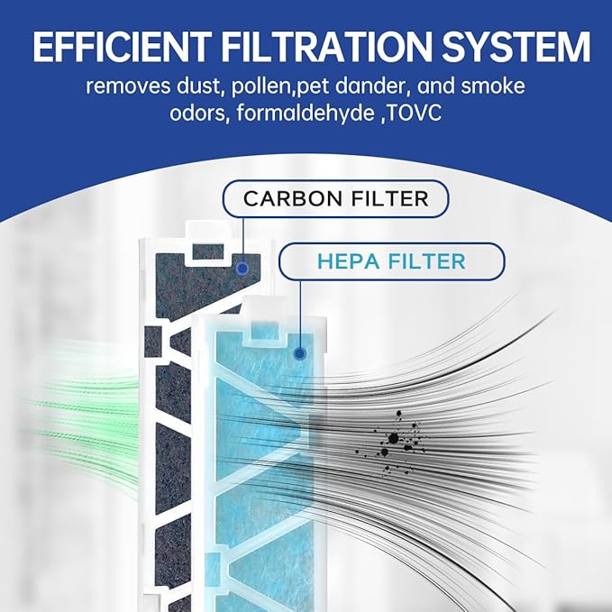 6-Pack MAC-408FT-E Replacement Filter and 6-Pack Carbon Filter Compatible with Mitsubishi Electric MAC-408FT-E MSL-GL15NA Air Conditioner Filter