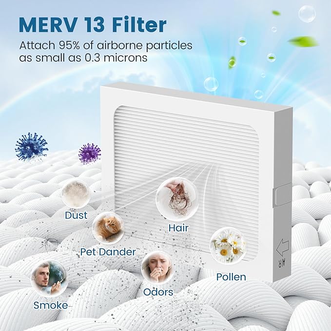 9 x 11 x 1 MERV 13 Replacement Dehumidifier Filter Compatible with Santa Fe Compact70, Ultra70, Element, Compact2, UA 65H, High Efficiency for Dust, Pollen, Pet, Smoke, Wildfire, VOCs, 4 Pack (White)