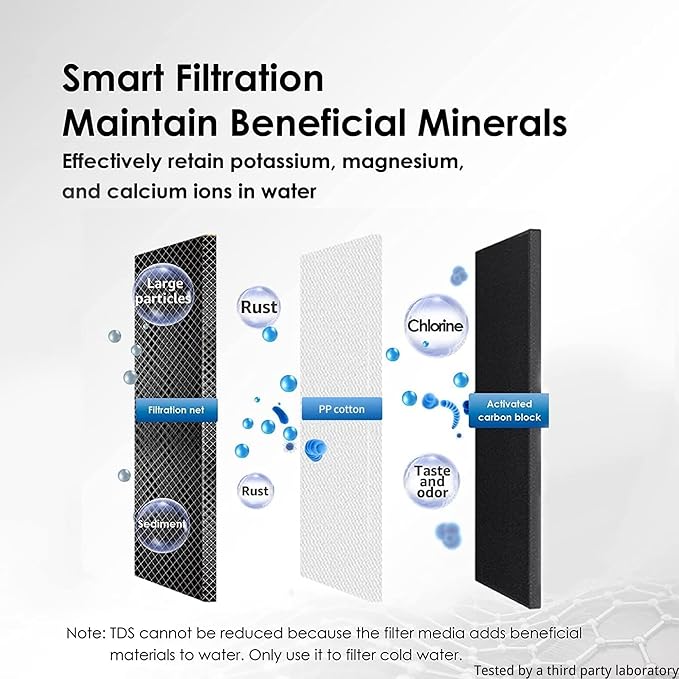 Waterdrop Water Filter for Sink Faucet, 360° Rotating Stainless Steel, NSF Certified Water Purifier for Kitchen Sink, 12 Months Long Lasting Tap Water Filter, Reduce Chlorine, 4 Filters