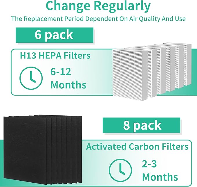6 Pack HPA300 HEPA Filter Replacement R with 8 Pack Activated Carbon Filter A Compatible with Honeywell Air Purifier HPA300, HPA304, HPA200, HPA3300 and HPA5300 Series