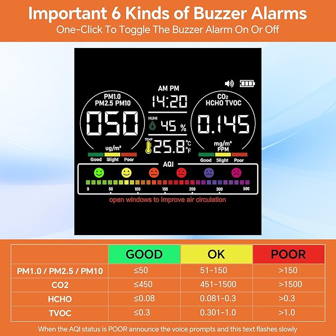 16-in-1 Indoor Air Quality Monitor with PM1.0,PM2.5,PM10,CO2,HCHO,TVOC,Temperature,Humidity,Time Display &7 AQI Alarms – Professional Air Quality Tester for Home, Office & Indoor Use (Creamy White)