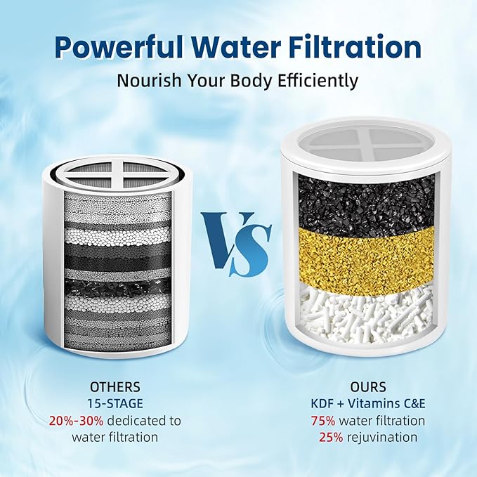 IceJoy Shower Filter Replacement Cartridge, Shower Head Filter Refill, for Hard Water Chlorine Heavy Metal, Skin Hair, Fit Any Similar Design Shower Water Filter