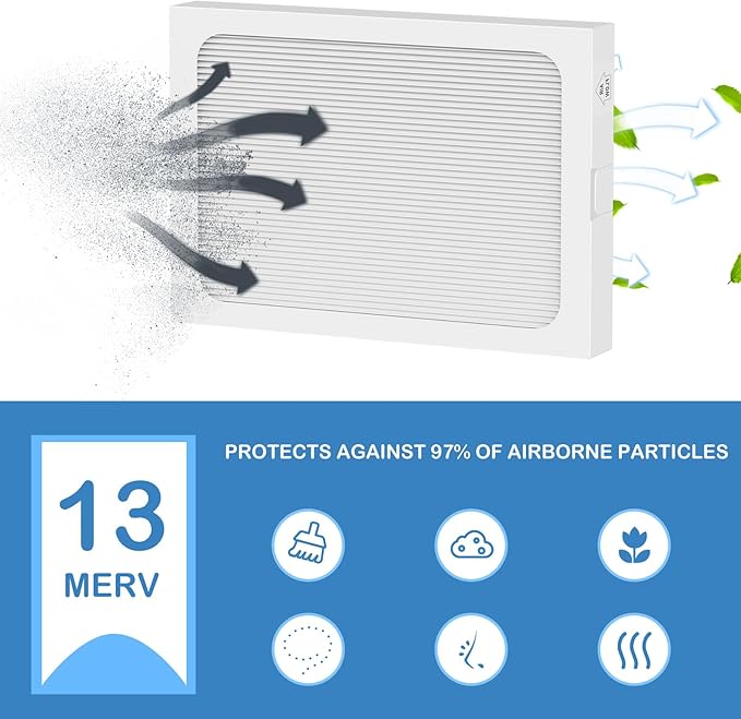 9 x 11 x 1 MERV 13 Replacement Dehumidifier Filter Compatible with Santa Fe Compact70, Ultra70, Element, Compact2, UA 65H dehumidifier Models, 4 Pack