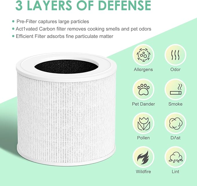 Mini Replacement Filter Compatible with LEVOIT Core Mini Air Purifier Core-Mini-P, 3-in-1 H13 True HEPA, Compared to # Core Mini-RF Filter Replacement, 4-Pack