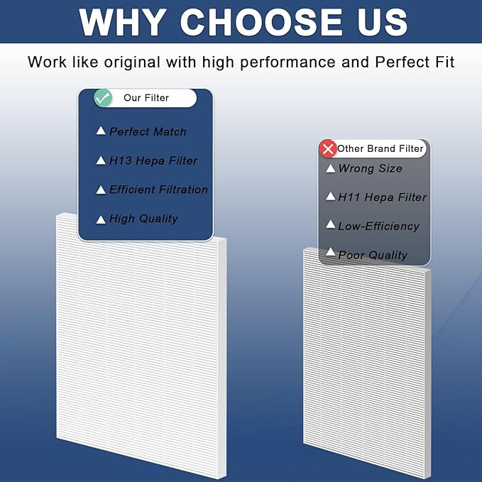 8 Pack C545 H13 HEPA Replacement Filter S Compatible with Winix C545 Air Purifi-er, Replaces Part 1712-0096-00 and 2522-0058-00