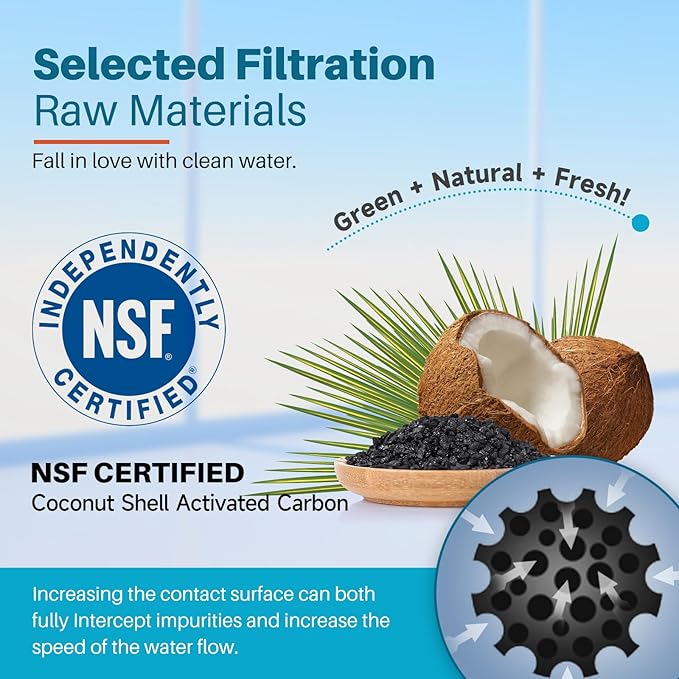 ICEPURE Pitcher Water Filter, Compatible with All PUR® Pitchers & Dispensers Filtration Systems, Replacement for PUR CRF950Z, PPF900Z, PPF951K, PPT700W, PPT711W, CR-1100C, CR1100CV, Blue(4 Pack)