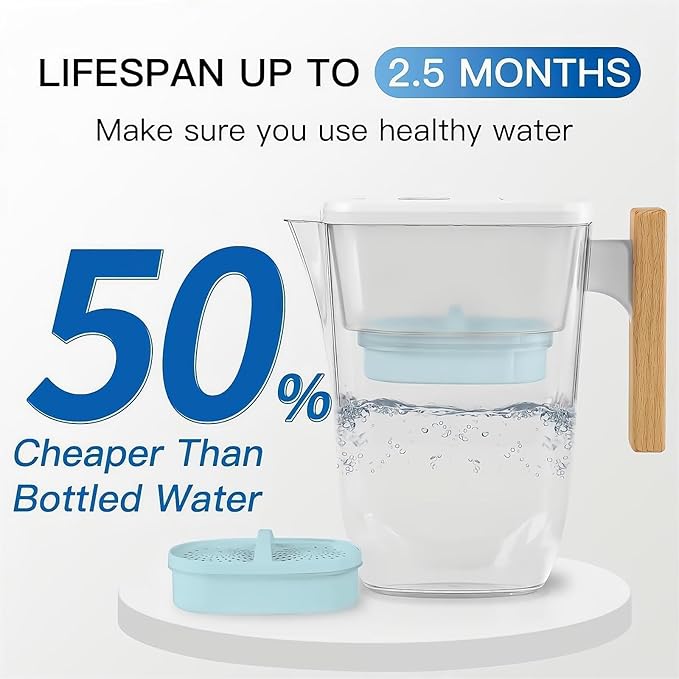 Alkaline Water Filter, Replacement for Waterdrop Pitcher Filtration System, Reduces PFAS, PFOA/PFOS, Chlorine, Clean Water in Seconds, Last Up to 3 Months or 200 Gallons (Pack of 3)