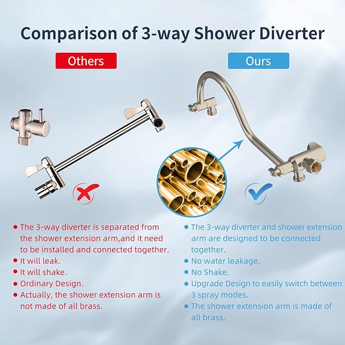 Hibbent 10" Thickness Metal Rainfall Shower Head/Handheld Showerhead Combo with 12'' Adjustable Curved Shower Extension Arm, 7-Spray, 71'' Hose, Adhesive Showerhead Holder, Brushed Nickel