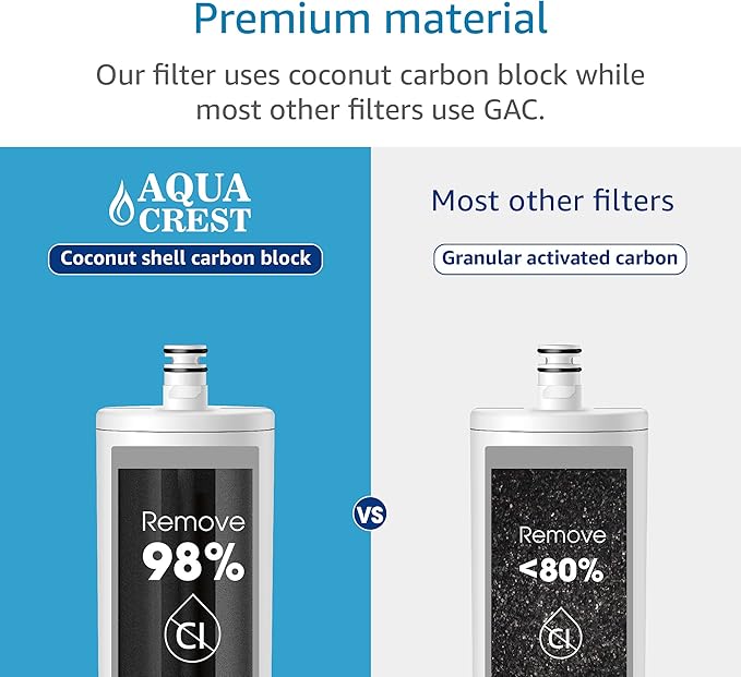 AQUACREST DW85 Under Sink Water Filter, Replacement for 3M® AP-DW85, 5584408, AP-DWS700, Cuno® CFS8112, CFS8812X-S, CFS8720, KOHLER® K-201-NA, KOHLER® K-202-NA, Model No. WF60-85