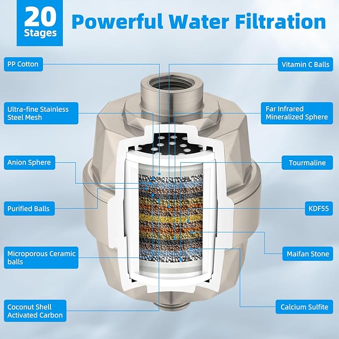 Hibbent All Metal 10'' Dual Filtered Rainfall Shower Head Combo, High Pressure Handheld Shower Head with 16'' Adjustable Extension Arm, 20 Stage Shower Filter, 10-spray, 71'' Hose, Brushed Nickel
