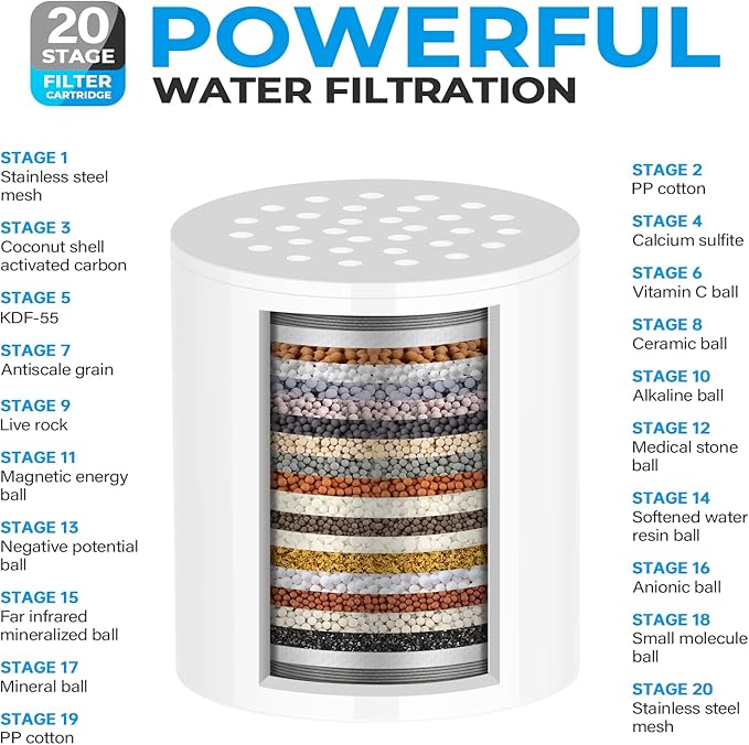 Upgrade Shower Filter,20-Stage Shower Head Filter with 2 Replaceable Filter Cartridges,High Output Shower Water Filter for Removing Chlorine and fluoride-Grey