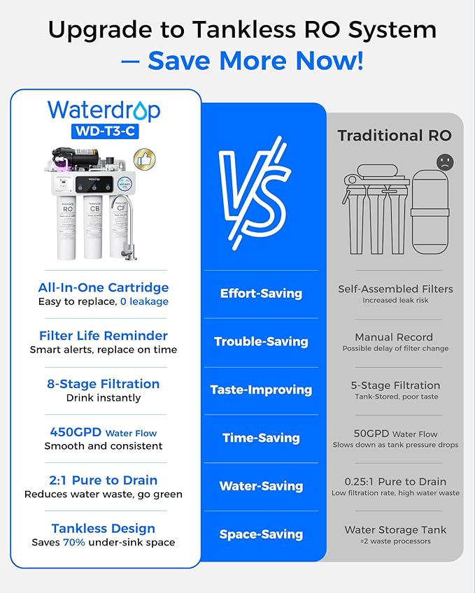 Waterdrop WD-T3-C Reverse Osmosis Water Filter, NSF/ANSI 372 Certified, 8-Stage Under Sink RO Water Filter, 450GPD Tankless Water Filtration System, 2:1 Pure to Drain, BPA Free, Plug-in Required