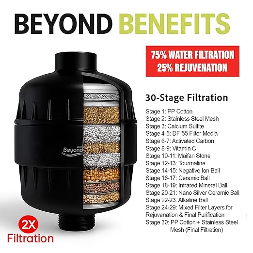 30 Stage Shower Filter Shower Head Filter High Output Softener Reduces Dry Skin Chlorine Odors Black