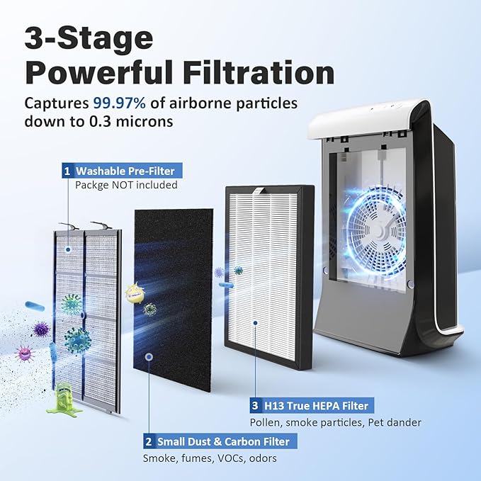 ProHEPA 9000 replacement filter Compatible with VEVA ProHEPA 9000 Air Puri-fier, Including 4 Filters & 8 Carbon Filters